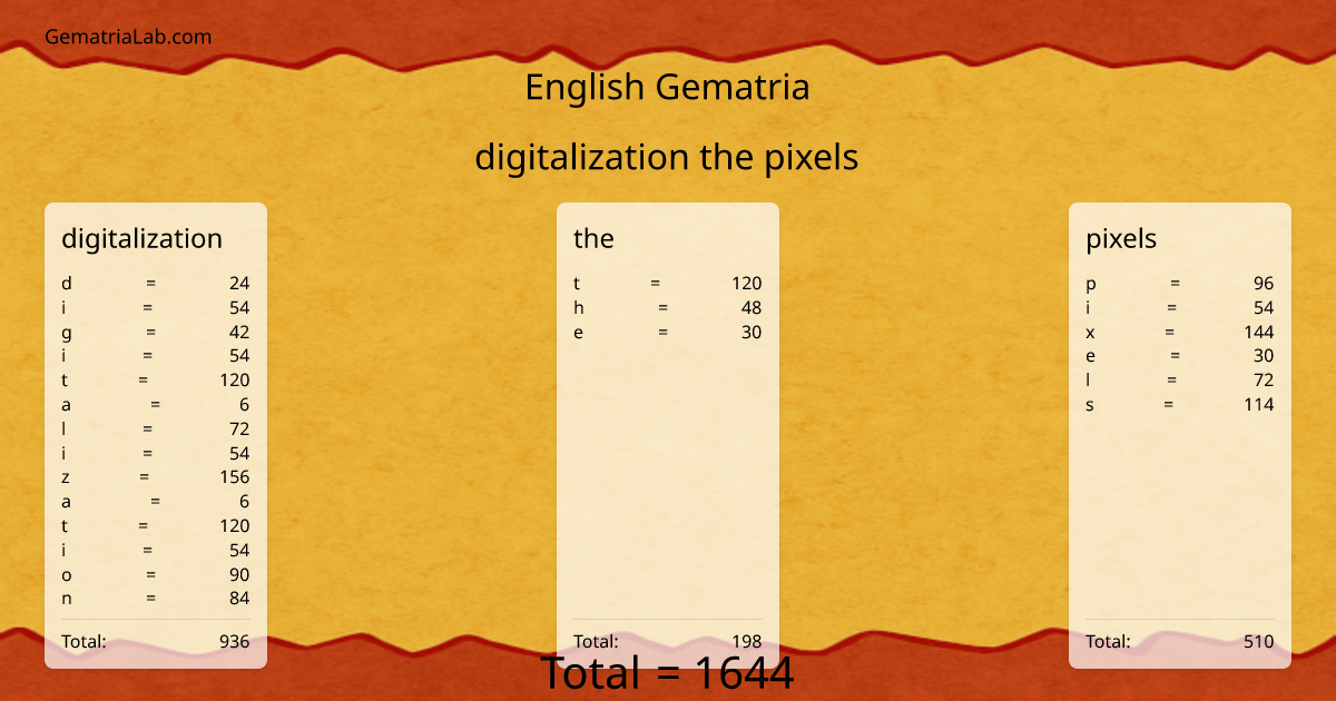 digitalization the pixels in english Gematria